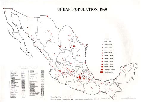 Most Populous Cities Of Mexico In 1960 Quiz By Avedeltrueno