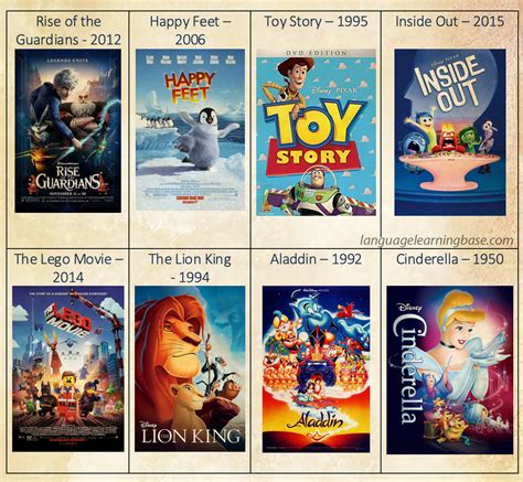 top  animated cartoon movies  english delhiteluguacademycom