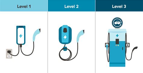 installing  level  charger discount buying save  jlcatjgobmx