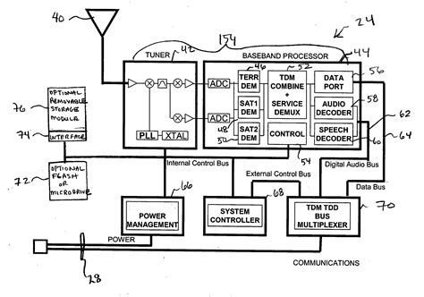 patent  method  apparatus  providing digital media