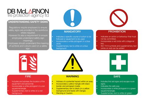 safety sign meanings clipart  images   finder