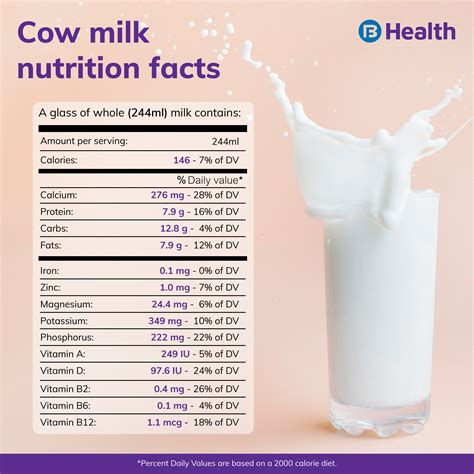 dairy foods  dietitians recommended  health benefits
