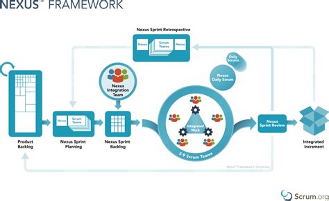 agile    structure  big scrum team project management stack exchange