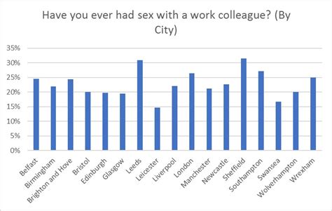 have you ever indulged in an office romance printerland blog