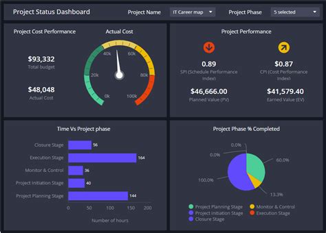 dashboard examples   business clicdata