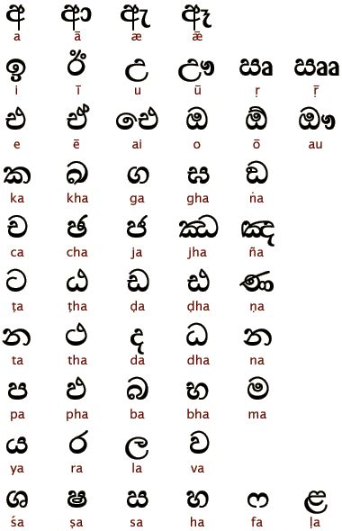 lankan  oz sinhala alphabet origin  sinhala alphabet