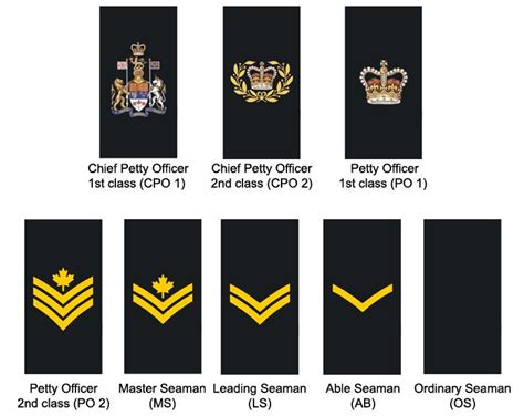 1000 Images About Royal Canadian Ships Badges And Ships