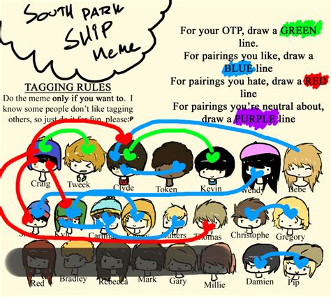 Southpark Ship Meme By Tweekpark On Deviantart