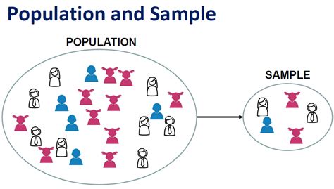 difference  population  sample