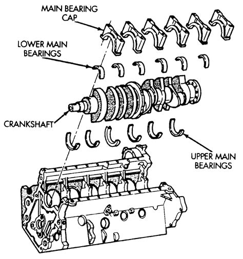 repair guides engine mechanical crankshaft  main bearings autozonecom