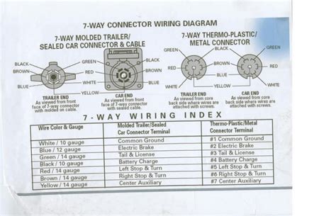 semi trailer pigtail wiring diagram freezer lisa wiring