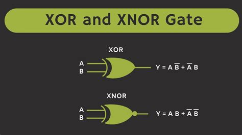 logic gates xor  xnor gates explained xor  xnor gate  inverter youtube