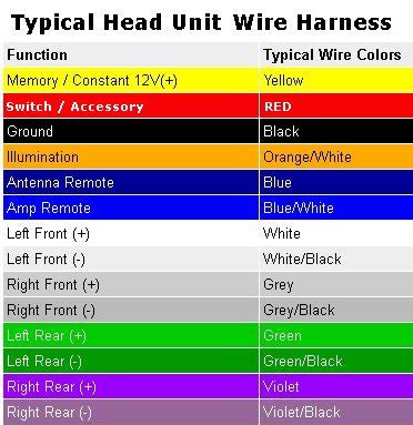 jeep wiring color codes pics faceitsaloncom