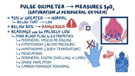 vital signs oxygen saturation spo nursing skills osmosis video