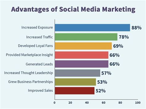 ways    increase social media engagement