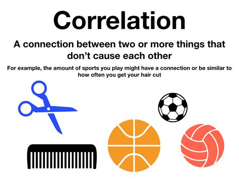 correlation causation lauren