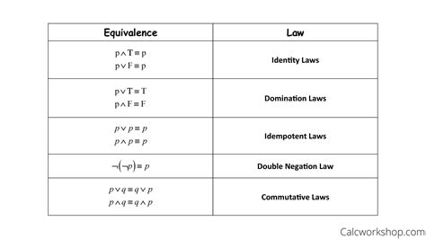 logical equivalence explained   examples   nude photo