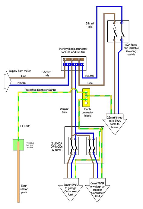 electrical consumer unit wiring diagram diagram diagramtemplate diagramsample wiring