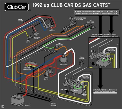 club car gas wiring diagram
