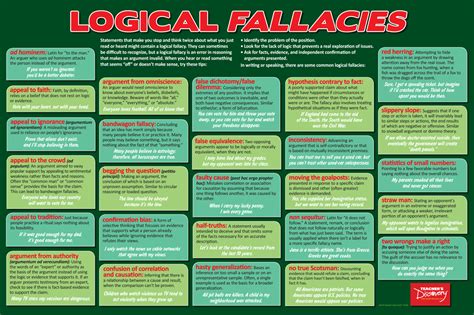 logical logical fallacies poster english teachers discovery