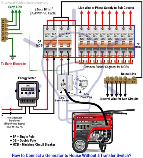 connect portable generator  house transfer switch manual