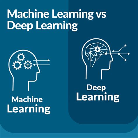machine learning  deep learning comparing  technologies