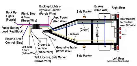 silverado  trailer wiring diagram wiring diagram  schematic role