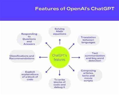 features  benefits  chatgpt  overview pepper content