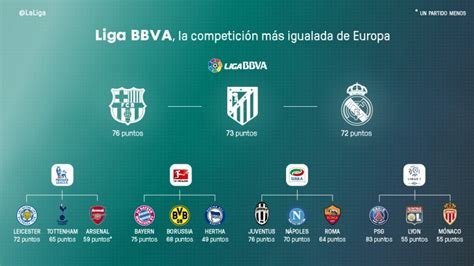 la liga bbva la mas ajustada de europa liga de futbol profesional