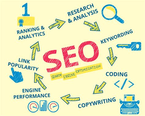 quick search engine optimization tips financial talkies
