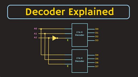 decoder explained   decoder applications  decoder    decoder
