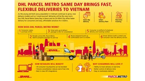 dhl ecommerce brings  day metro deliveries  vietnam  dhl parcel metro dhl singapore