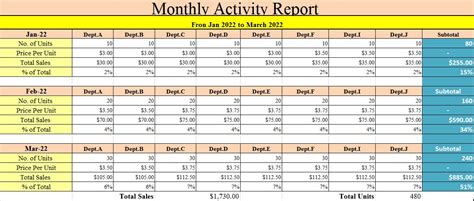 company monthly sales activity report archives  report templates