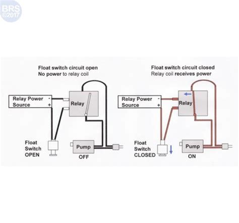 elegant rule  matic  float switch wiring diagram