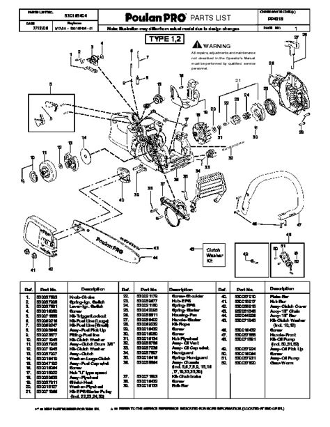 poulan pro pp chainsaw parts list