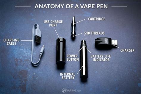 vape       thc cbd   vaping