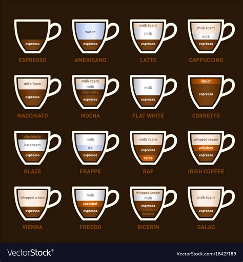 coffee types set royalty  vector image vectorstock