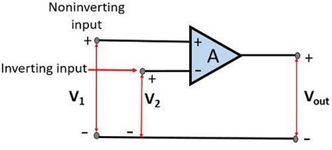 operational amplifierop amp basic circuit transfer curve  characteristics