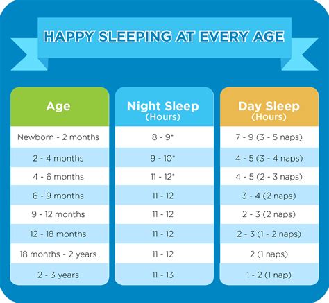 sleeping tips  newborns babies sleep schedule