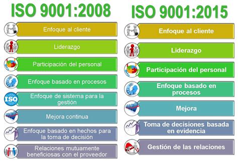 Principales Cambios De La Norma Iso 9001 Introducción A La Norma Iso