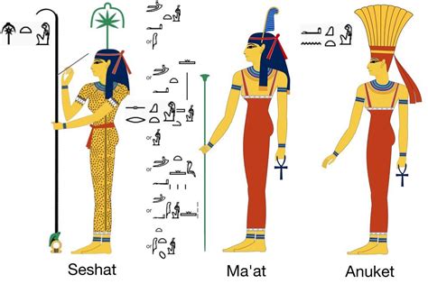 Ancient Egyptian Goddess Seshat