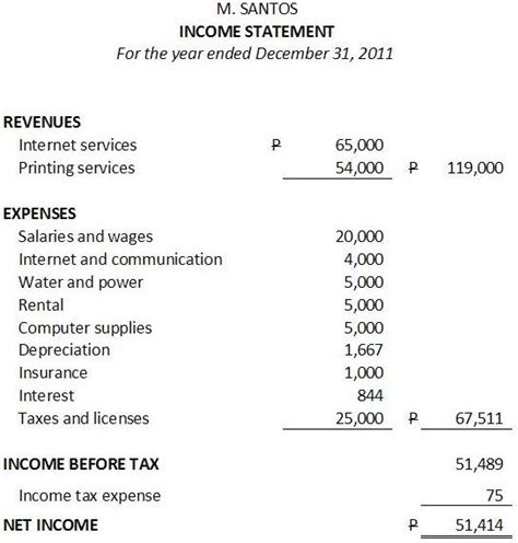 sample balance sheet  income statement business tips philippines