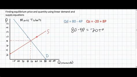 finding equilibrium price  quantity  linear demand  supply