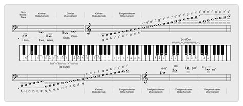 klaviatur mit notennamen  akkorde fuer klavier zum ausdrucken