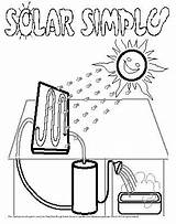 Energy Solar Coloring Pages Renewable Colouring Drawing Book Getdrawings Alternative Getcolorings Color Colorings sketch template