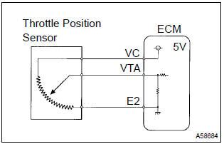 toyota corolla repair manual circuit description throttlepedal position sensorswitch
