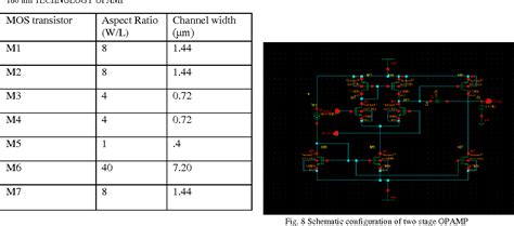 design   stage cmos operational amplifier  nm technology   power  high cmrr