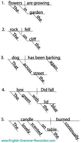 diagramming  prepositional phrase prepositional phrases