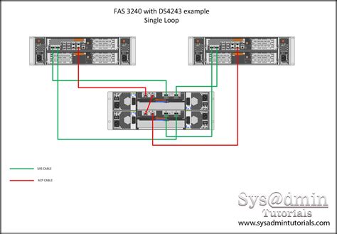 netapp disk shelf cabling examples