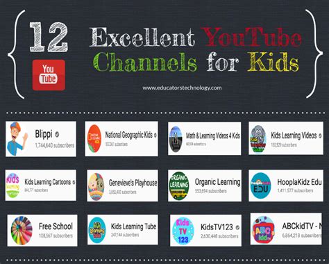 good educational youtube channels  young learners educators technology